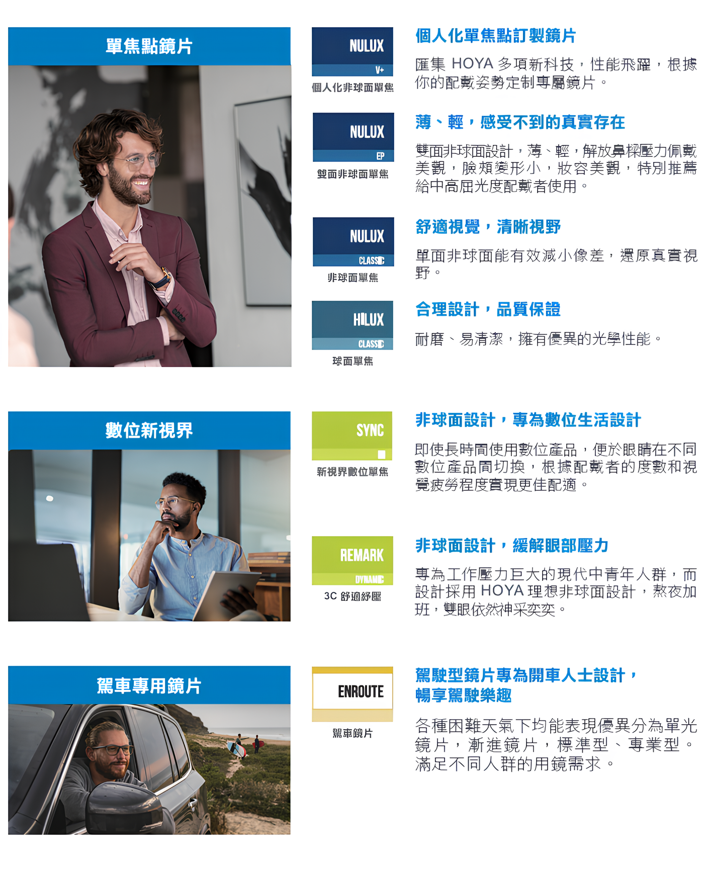 HOYA鏡片種類介紹1