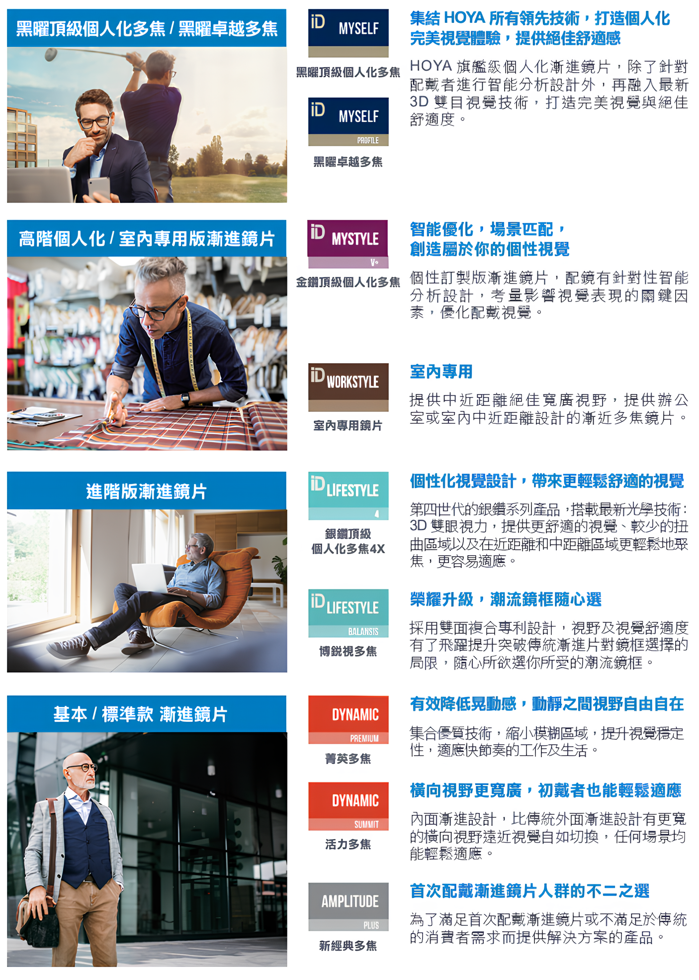 HOYA鏡片種類介紹2