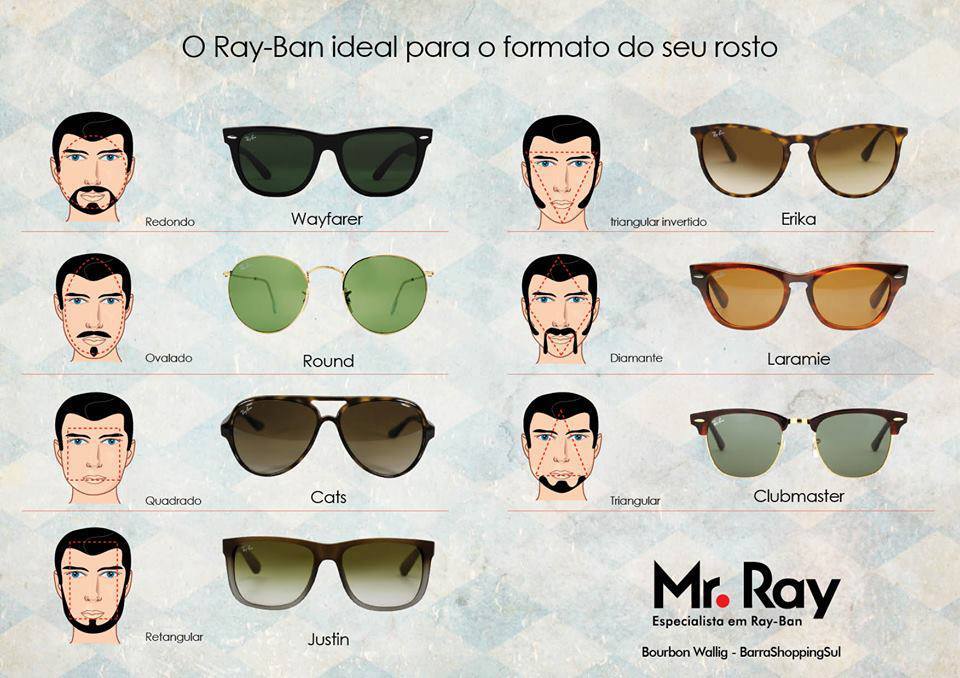 Ray Ban的框型國外專業部落客的整理分析